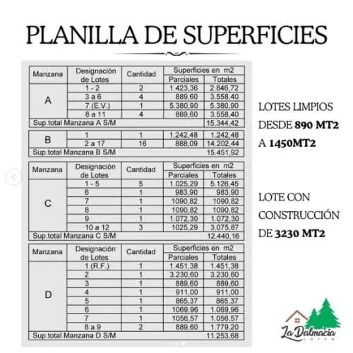 Loteo La Dalmacia